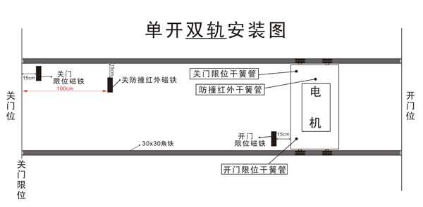 雙軌電動(dòng)門(mén)安裝