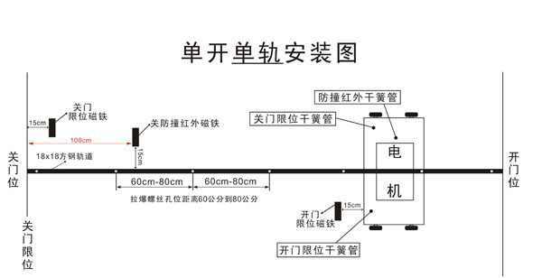 單軌伸縮門(mén)安裝圖片